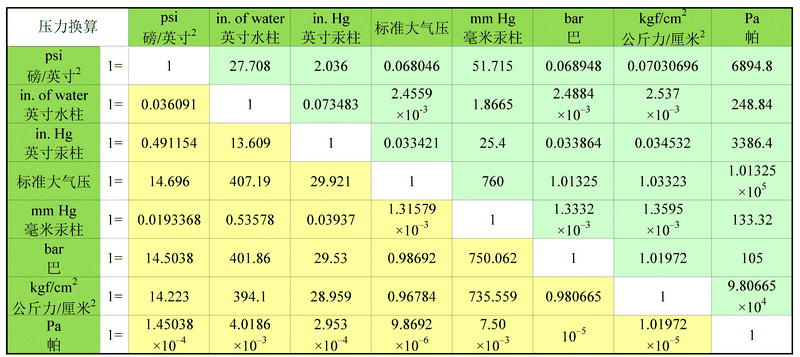 单位换算表