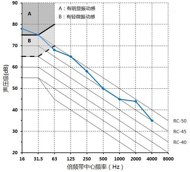 RC 曲线（Mark II）应用举例