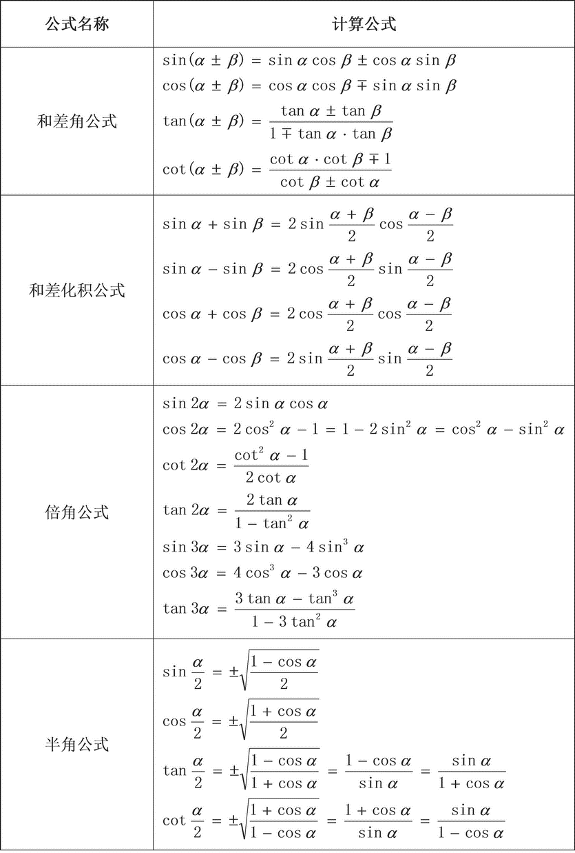 三角函数的常用公式