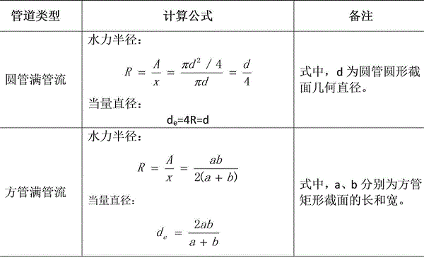 水力直径和当量直径计算公式