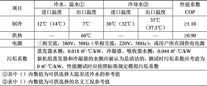直燃型溴化锂吸收式冷（温）水机组名义工况和性能参数