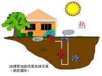土壤源热泵与空气源热泵相比的优点